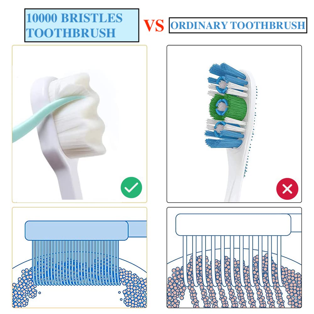 Qubccum 8 Pack Small Dog & Cat Toothbrush Kit