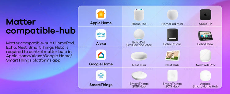 Matter WiFi E27 Smart LED Light Bulbs Dimmable RGB+2700K-6500K Lamp Work With Ewelink Apple Home Alexa Google Home Yandex Alice